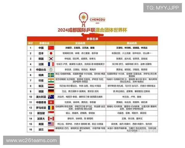 2024年世界杯欧洲区预选赛完整赛程表,涵盖各阶段比赛时间与重要赛事安排 2024年世界杯欧洲区预选赛完整赛程表,涵盖各阶段比赛时间与重要赛事安排