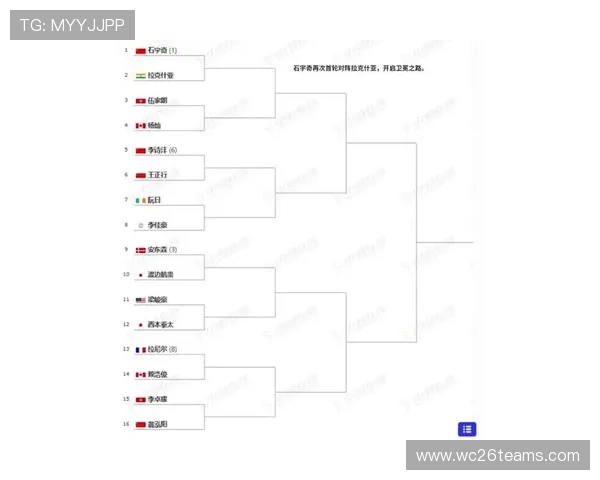 2026年世界杯48支球队比赛规则中晋级机制和积分规则的详细说明 2026年世界杯48支球队比赛规则中晋级机制和积分规则的详细说明
