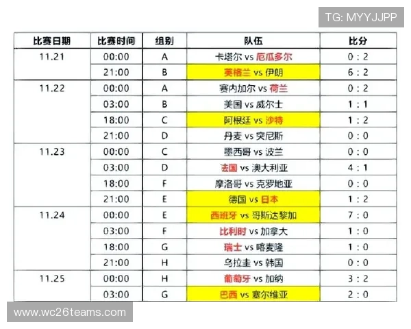 2026年世界杯18强赛精彩瞬间回顾与精彩战术点评 2026年世界杯18强赛精彩瞬间回顾与精彩战术点评
