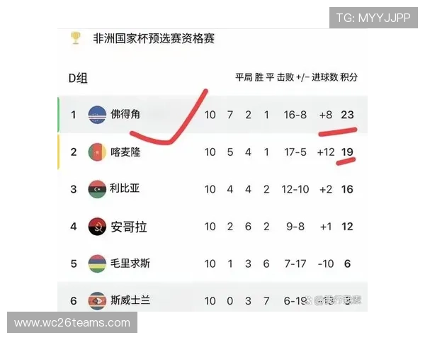 2026年世界杯亚洲预选赛出线规则影响球队晋级策略的关键因素 2026年世界杯亚洲预选赛出线规则影响球队晋级策略的关键因素