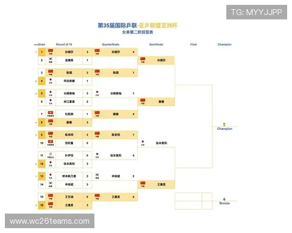2026年世界杯预选赛亚洲区晋级规则中各阶段晋级条件与比赛安排解析
