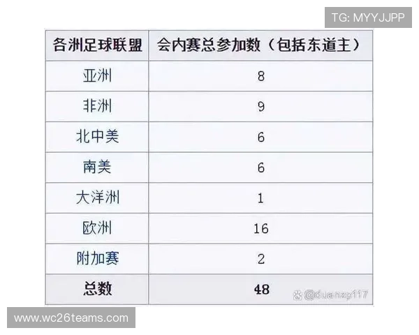 2026足球世界杯赛程详细安排及各阶段比赛时间介绍