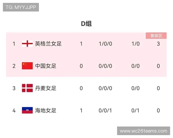 世界杯中国队赛程最新安排详解，助你提前掌握每场比赛时间