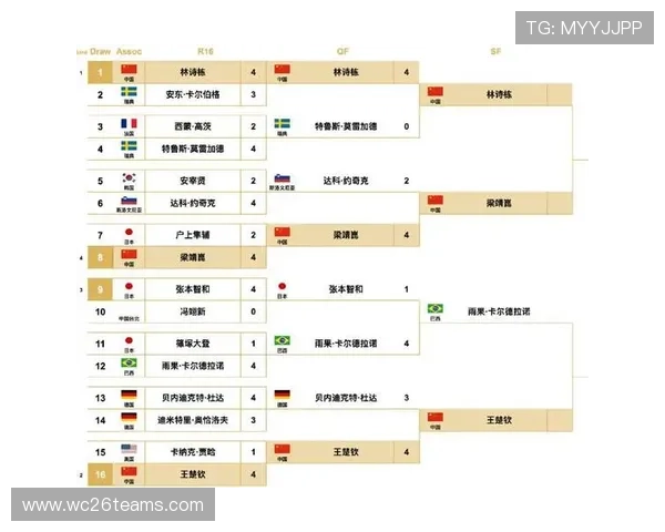 专业人士揭秘世界杯四强竞猜的关键因素,助你做出明智选择 专业人士揭秘世界杯四强竞猜的关键因素,助你做出明智选择