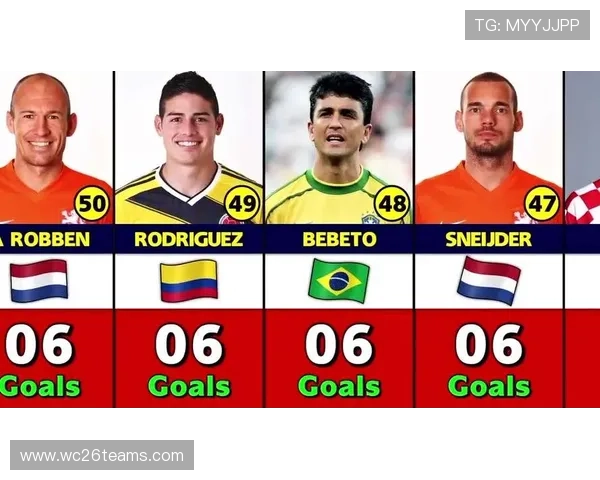 世界杯历史进球榜射手榜:揭示足球史上最具影响力的射手排名 世界杯历史进球榜射手榜:揭示足球史上最具影响力的射手排名