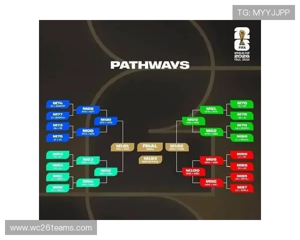 世界杯小组赛出线后如何进行下一阶段的分组安排与抽签流程详解 世界杯小组赛出线后如何进行下一阶段的分组安排与抽签流程详解