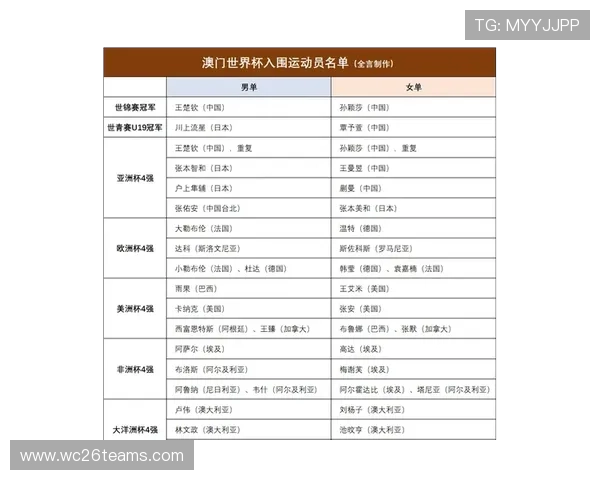 澳门单打世界杯比赛规则中的得分规则与比赛时间安排详解 澳门单打世界杯比赛规则中的得分规则与比赛时间安排详解