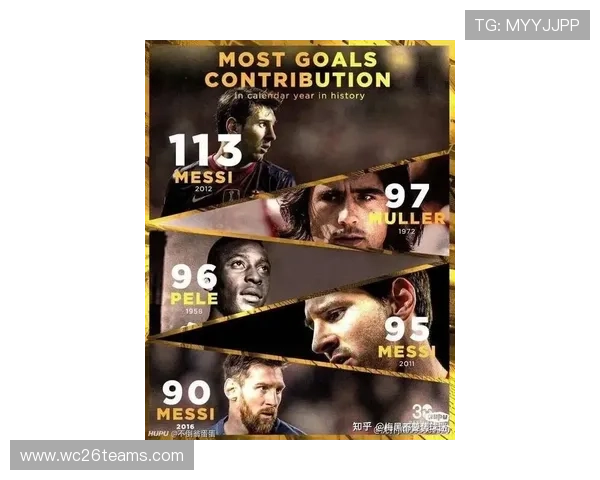 梅西世界杯的影响：推动足球运动发展的里程碑事件与未来展望