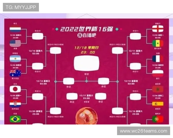 2026年世界杯48队分组结果公布后对晋级形势的深度分析与预测 2026年世界杯48队分组结果公布后对晋级形势的深度分析与预测