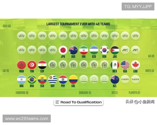 2026年世界杯决赛圈30席全部确定，详细介绍各国晋级过程与比赛前瞻预测