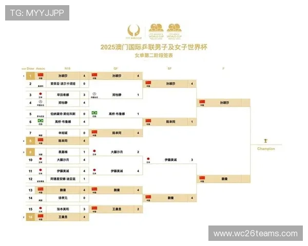 2026年世界杯决赛赛程如何规划，比赛时间和场次安排全攻略