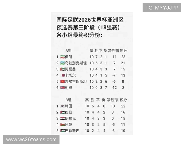 2026年世界杯哪些国家成功出线，详细预测与晋级分析指南