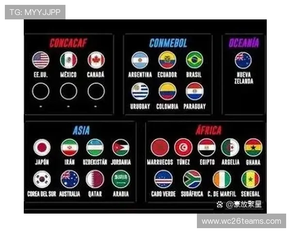 2026年世界杯各大洲分配名额变化对各国足球发展的影响分析