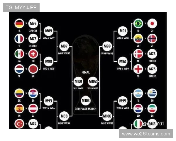 2026年世界杯小组赛规则全攻略，帮助球迷理解比赛流程和晋级规则变化