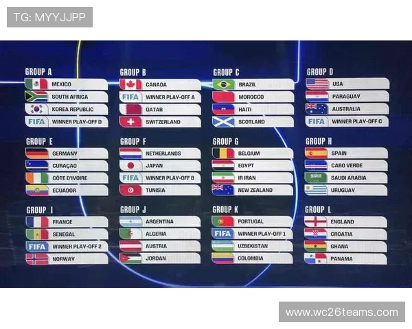 2026年世界杯晋级队伍预测及各大洲晋级名额分配情况 2026年世界杯晋级队伍预测及各大洲晋级名额分配情况