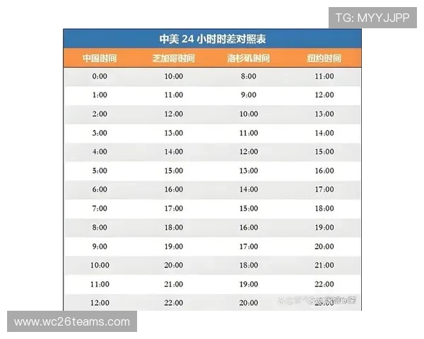 2026年世界杯比赛时间一览表详细解析,助你提前掌握赛事安排 2026年世界杯比赛时间一览表详细解析,助你提前掌握赛事安排