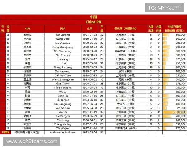 2026年世界杯比赛时间段安排，详细赛程及各场比赛时间预测