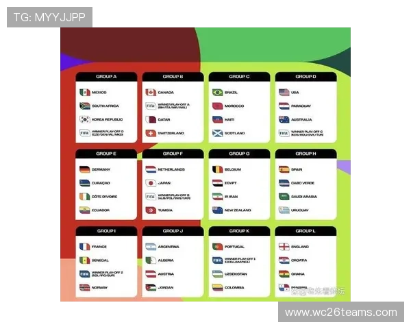 2026年美加墨世界杯比赛时间及赛程安排,助你掌握最新赛事信息 2026年美加墨世界杯比赛时间及赛程安排,助你掌握最新赛事信息