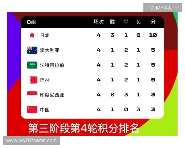 世界杯2026举办时间及赛程安排最新消息,赛事时间段及重要比赛日期详解 世界杯2026举办时间及赛程安排最新消息,赛事时间段及重要比赛日期详解