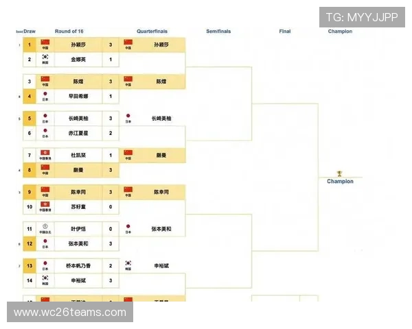 世界杯亚洲区预选赛晋级规则详解及最新赛制变化分析