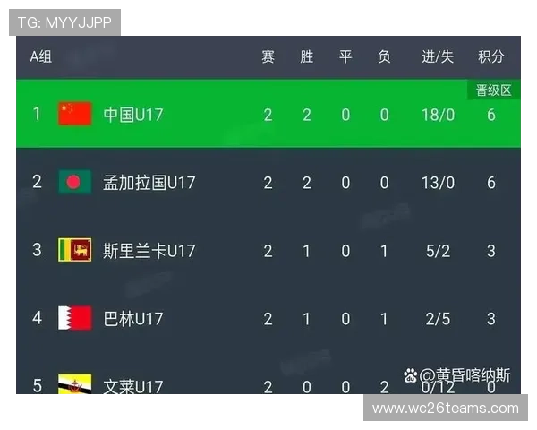 世界杯预选赛亚洲积分榜实时更新，帮助球迷了解各队最新排名和晋级形势