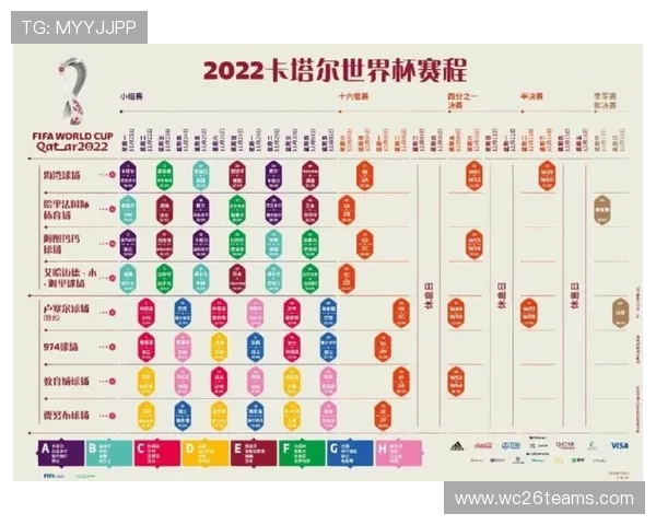 关注卡塔尔世界杯新闻报道，掌握赛程安排、比赛结果与精彩集锦