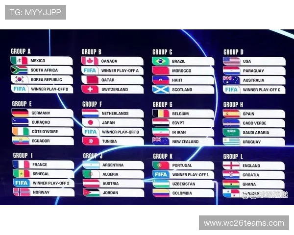 2026年世界杯亚洲区预选赛赛制最新动态与赛程安排全方位解析 2026年世界杯亚洲区预选赛赛制最新动态与赛程安排全方位解析