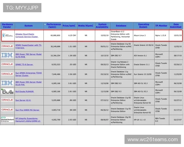 2026年世界杯冠军次数排名一览表：最新数据解读各国夺冠次数及历史荣誉总结