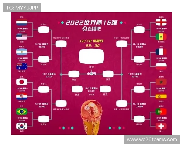 2026年世界杯决赛圈赛制变化对亚洲和非洲球队晋级路径的具体影响 2026年世界杯决赛圈赛制变化对亚洲和非洲球队晋级路径的具体影响