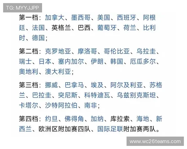 2026年世界杯分组表更新后热门球队分组情况及赛前预测