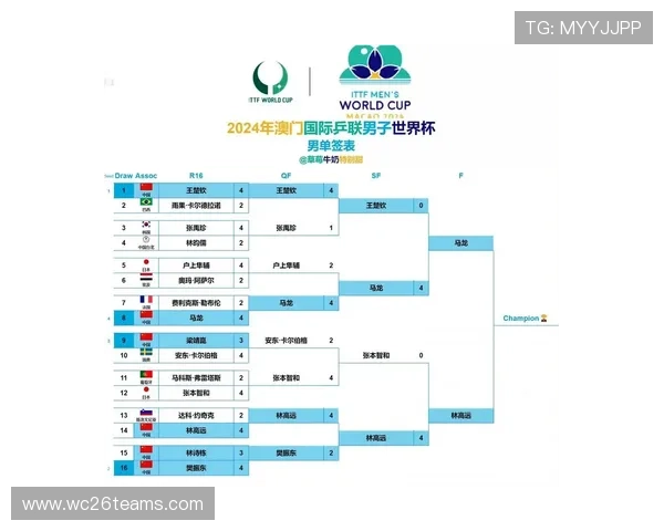 2026年世界杯时间表及比赛时间安排全攻略，确保你不错过每场精彩赛事