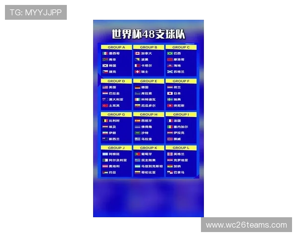 2026年美加墨世界杯48强排名中各大洲球队的表现差异与特点
