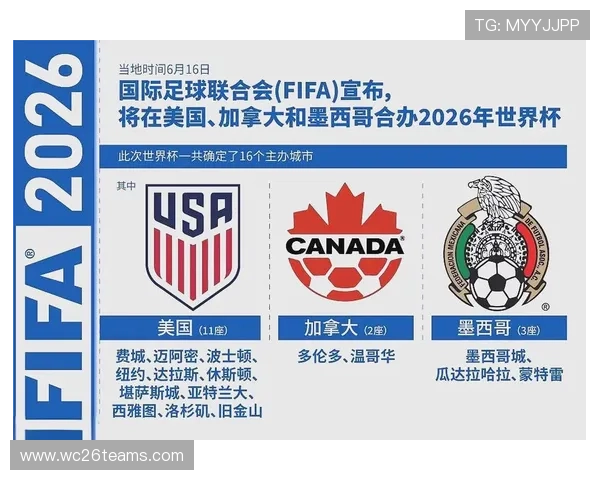 2026年世界杯预选赛赛制的历史沿革与未来发展趋势分析 2026年世界杯预选赛赛制的历史沿革与未来发展趋势分析