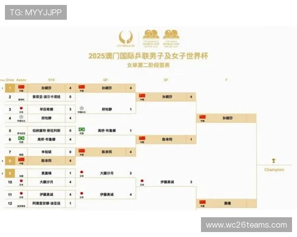 2026美加墨世界杯亚洲区预选赛赛制变化及晋级规则详细解读