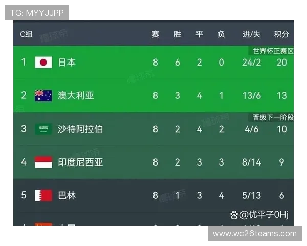 中国队在世界杯预选赛中的最新赛程安排及关键比赛结果分析