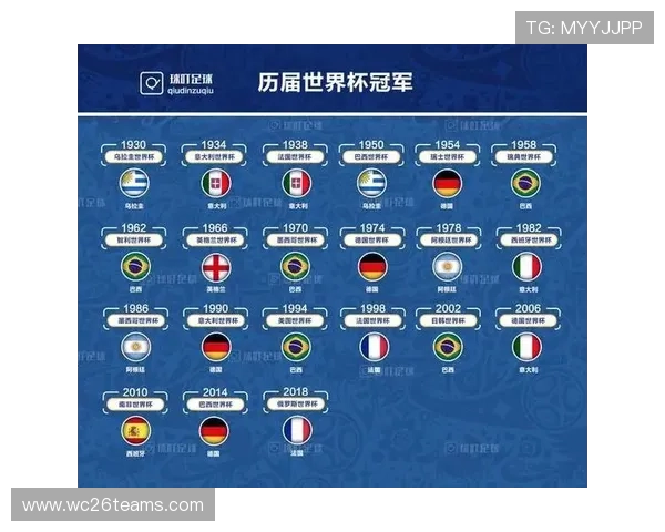 历届世界杯决赛比分完整版，详解每场决赛的比分变化与比赛亮点