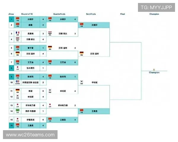 完整的所有世界杯比分表查询，方便用户快速查阅每场比赛的比分情况