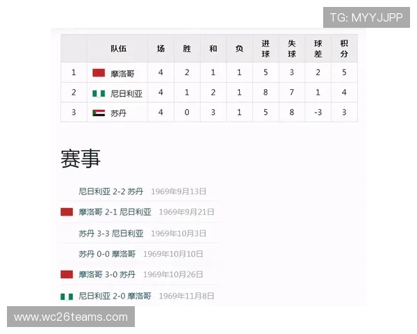 掌握世界杯南美洲区预选赛积分规则的关键要点助力球迷理解比赛排名与晋级规则