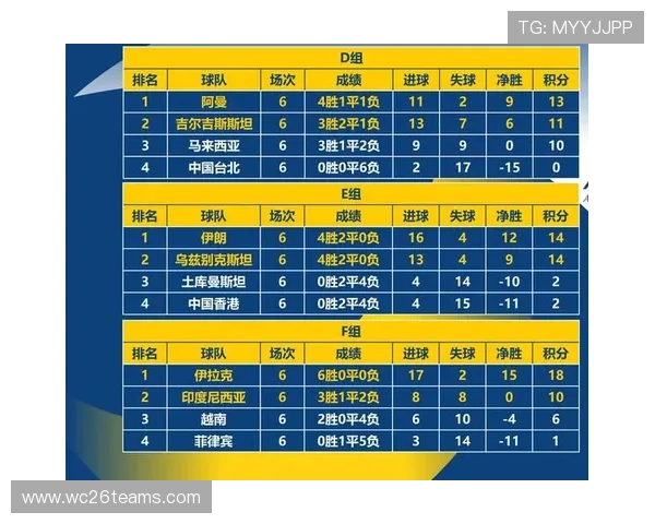 深入分析欧洲区世界杯预选赛赛程表变化及积分榜排名趋势