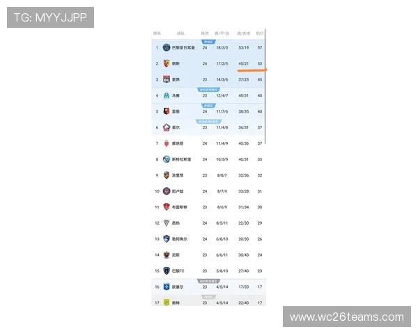 法国在欧洲区世界杯预选赛中的积分排名变化及影响因素分析