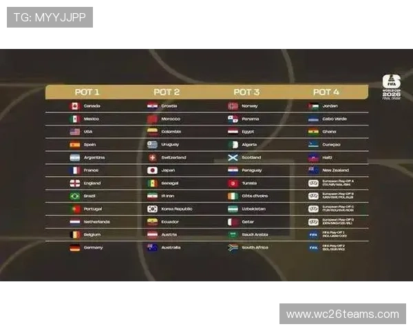 美加墨世界杯分组抽签时间官方公告及最新动态一览