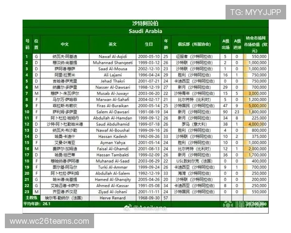 美加墨世界杯赛程最新更新，详细列出每场比赛的时间、日期与对阵信息