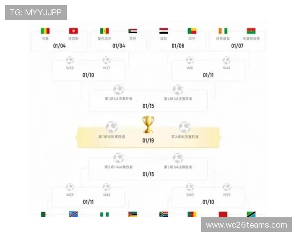 2026年世界杯48支球队比赛赛制详细解析与最新规则介绍