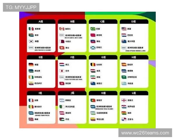2026年世界杯举办国家及详细时间安排全面解析