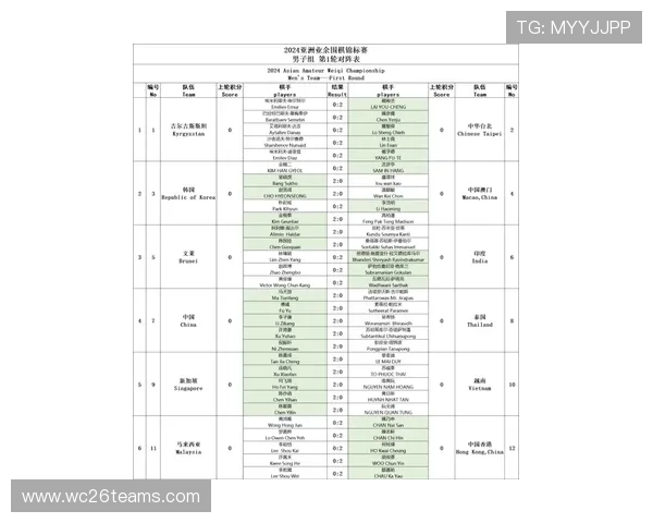 2026年世界杯亚洲区预选赛赛制安排及详细时间表全面解析