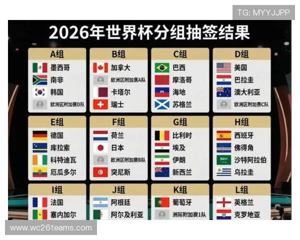 2026年世界杯48支球队晋级规则详解,帮助球迷理解比赛晋级路径与流程 2026年世界杯48支球队晋级规则详解,帮助球迷理解比赛晋级路径与流程