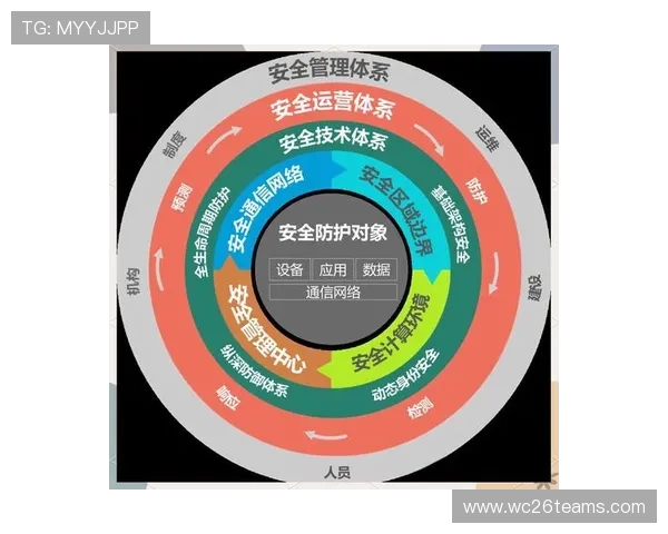 世界杯竞猜彩票网站安全保障措施全面解析,保障用户资金与信息安全 世界杯竞猜彩票网站安全保障措施全面解析,保障用户资金与信息安全
