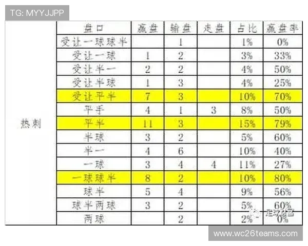 外围买球盘口分析与选择指南帮助玩家规避风险提升投注成功率 外围买球盘口分析与选择指南帮助玩家规避风险提升投注成功率