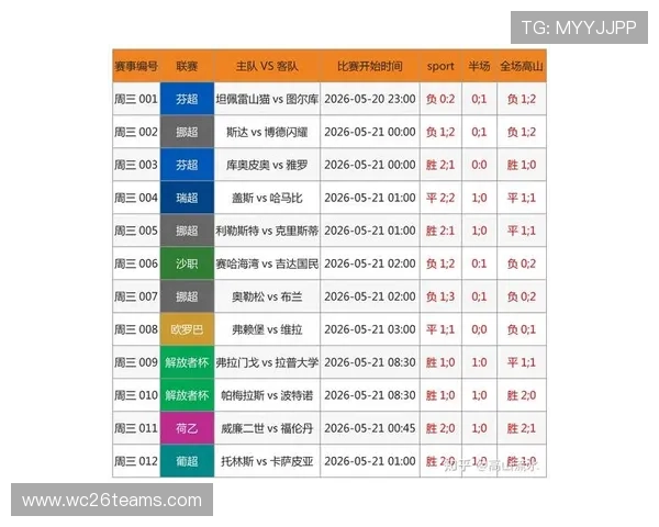 中国体育足球竞彩网首页详细介绍最新足球赛事赛程和比赛结果方便用户及时掌握比赛信息 中国体育足球竞彩网首页详细介绍最新足球赛事赛程和比赛结果方便用户及时掌握比赛信息
