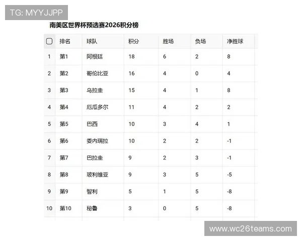 中国队在2026世界杯预选赛中的最新积分榜情况及竞争对手分析 中国队在2026世界杯预选赛中的最新积分榜情况及竞争对手分析